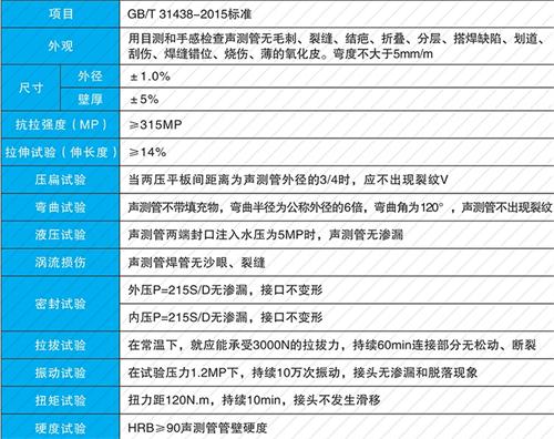 鹿邑钳压式声测管现货性能特点